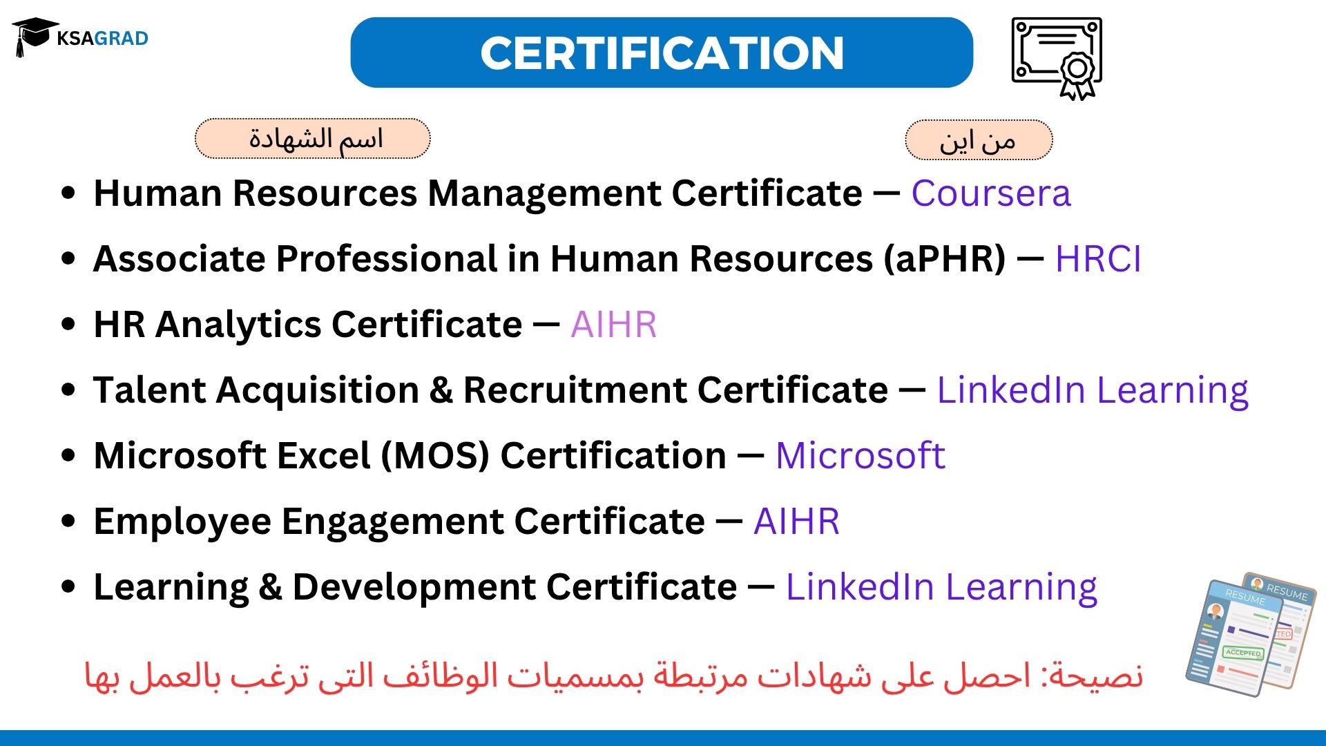 الشهادات والدورات — Certifications